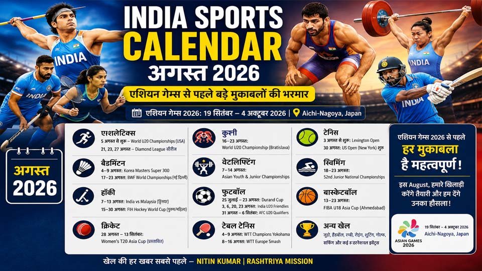 India Sports Calendar 2026 में अगस्त के दौरान एथलेटिक्स, बैडमिंटन, हॉकी, क्रिकेट, कुश्ती, फुटबॉल और टेनिस की प्रमुख प्रतियोगितियां।