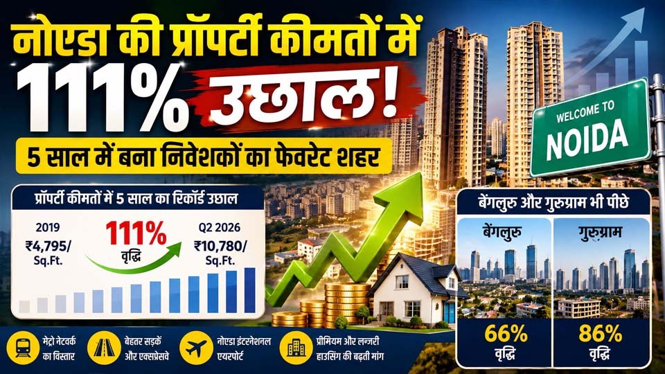 नोएडा शहर का आधुनिक स्काईलाइन, हाई-राइज रेजिडेंशियल टावर, एक्सप्रेसवे और निर्माणाधीन शहरी इंफ्रास्ट्रक्चर, जो Noida Property Price Rise और रियल एस्टेट विकास को दर्शाता है।
