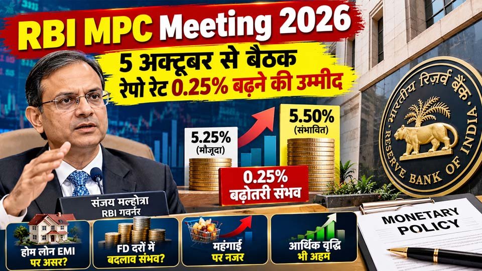 RBI MPC Meeting 2026 Repo Rate Hike