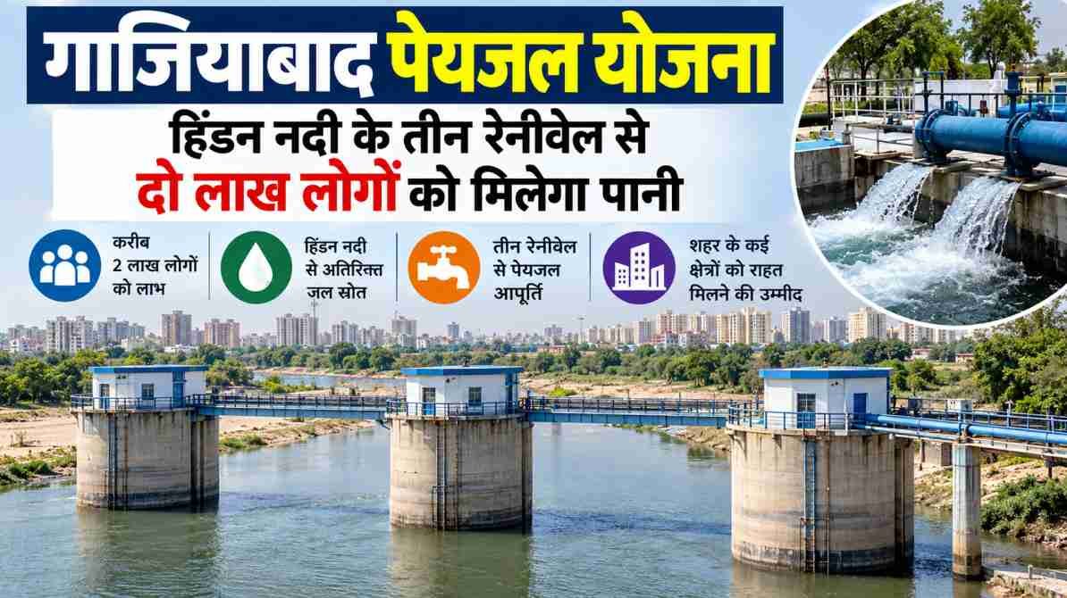 गाजियाबाद पेयजल योजना: हिंडन नदी के तीन रेनीवेल से दो लाख लोगों को मिलेगा पानी